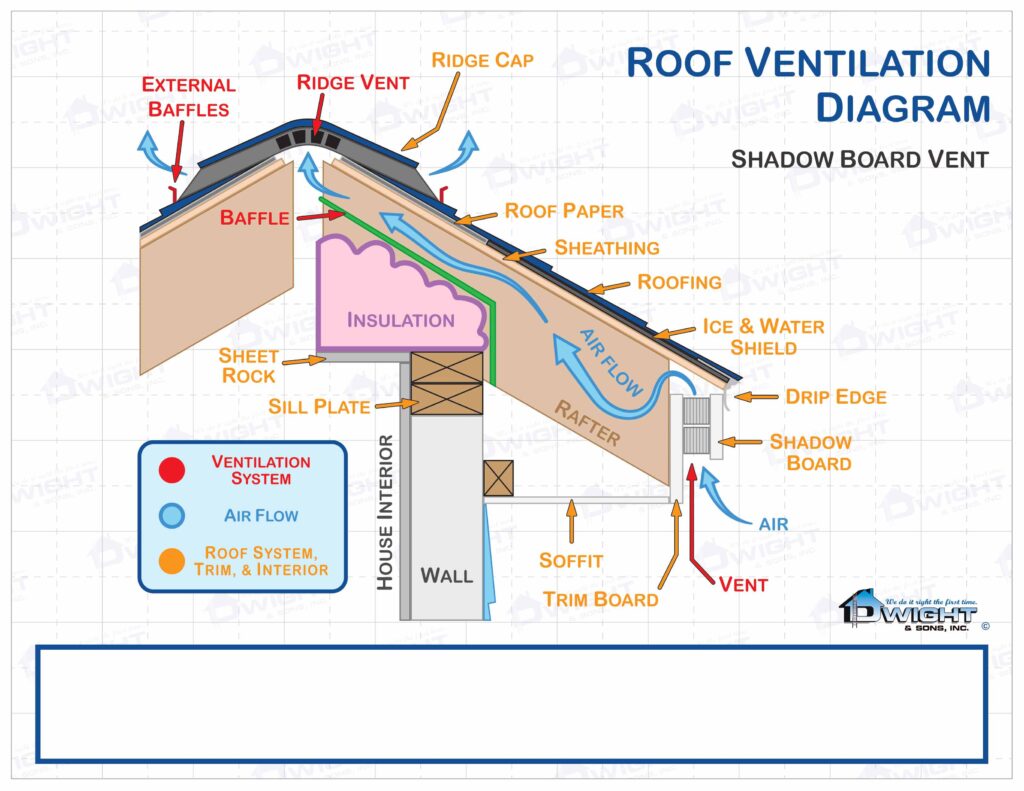 Ventilation Diagram Shadow Board