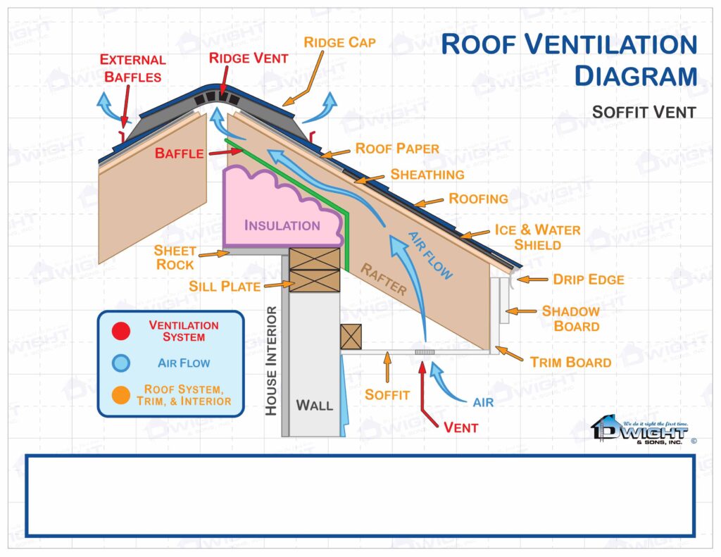 Roof Ventilation Diagram